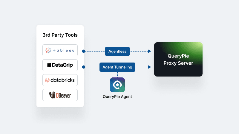 쿼리파이가 Agentless 철학을 고집하는 이유