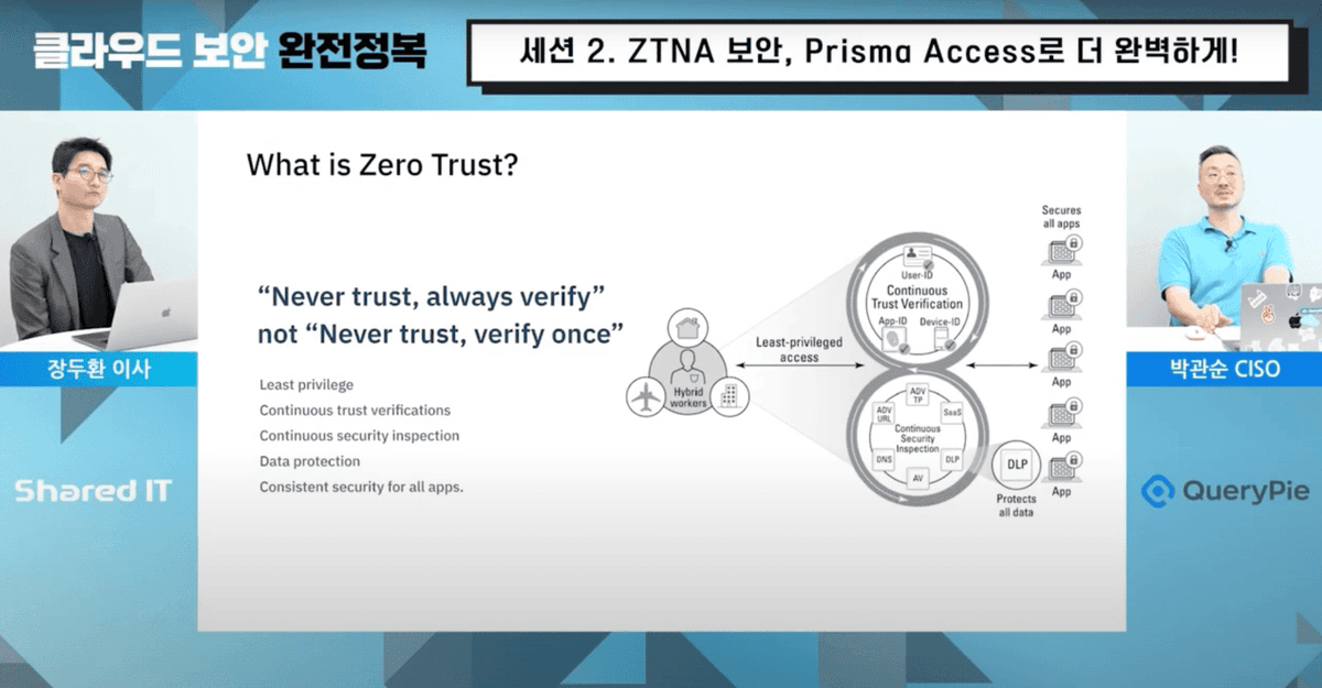 Achieve Perfect ZTNA Security with Prisma Access!