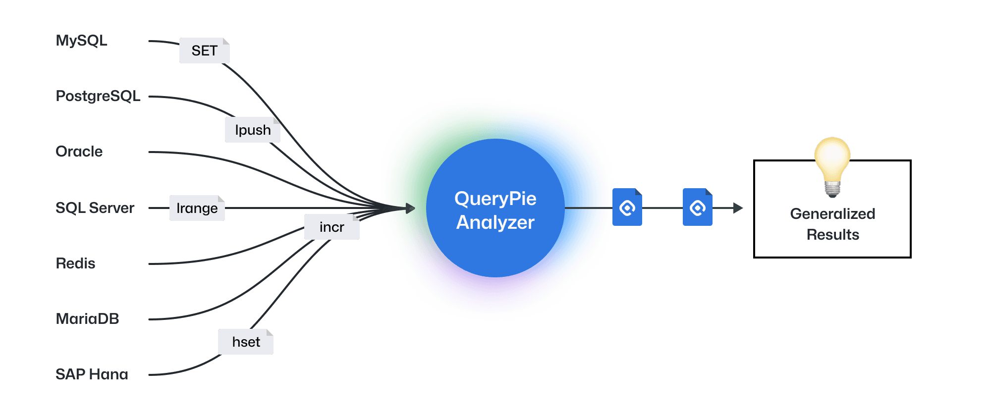 QueryPie Universal Analyzer