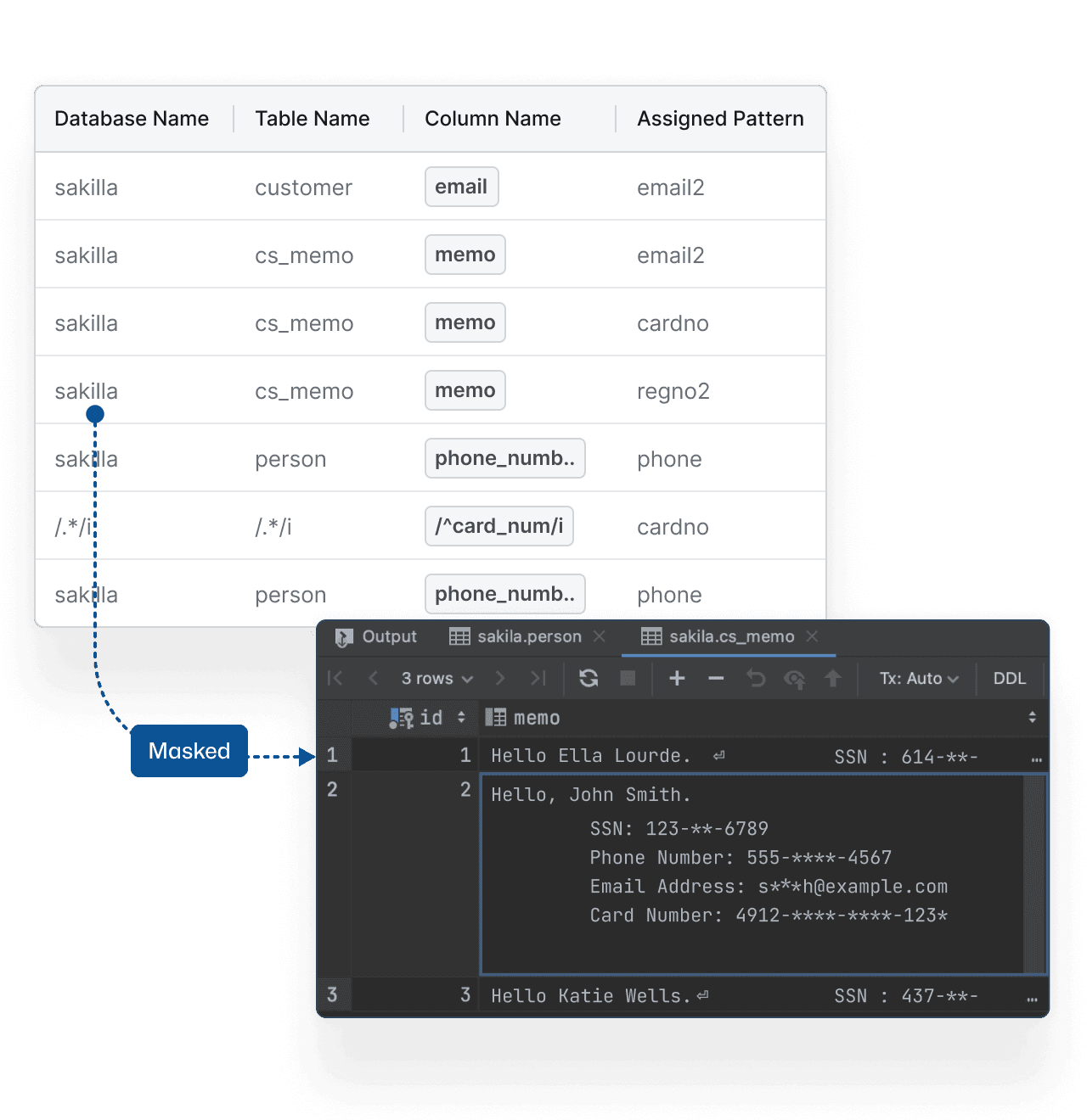 Sensitive Data Masking Processing Protection