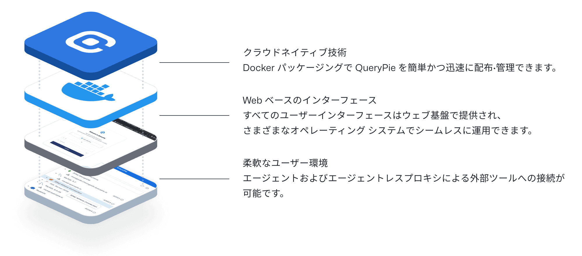 簡単インストール、簡単操作