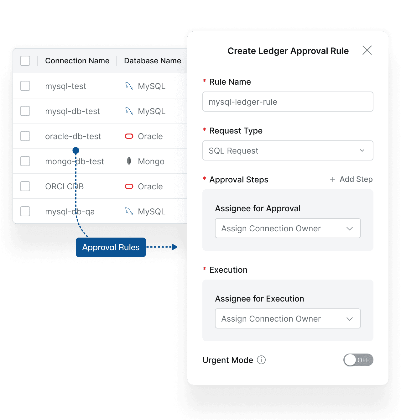 Control of Ledger Tables
