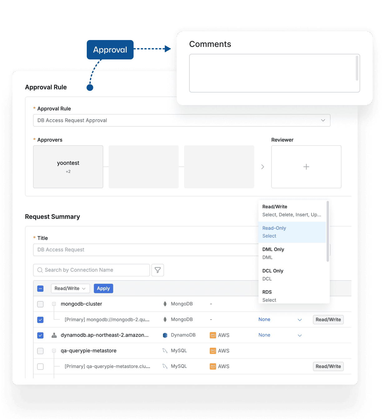 Process Automation of Authorization & SQL Approval