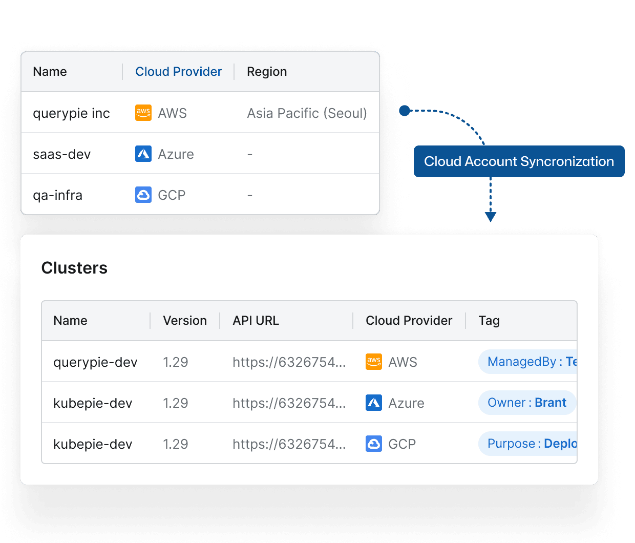 Easy & Quick Cloud Synchronization