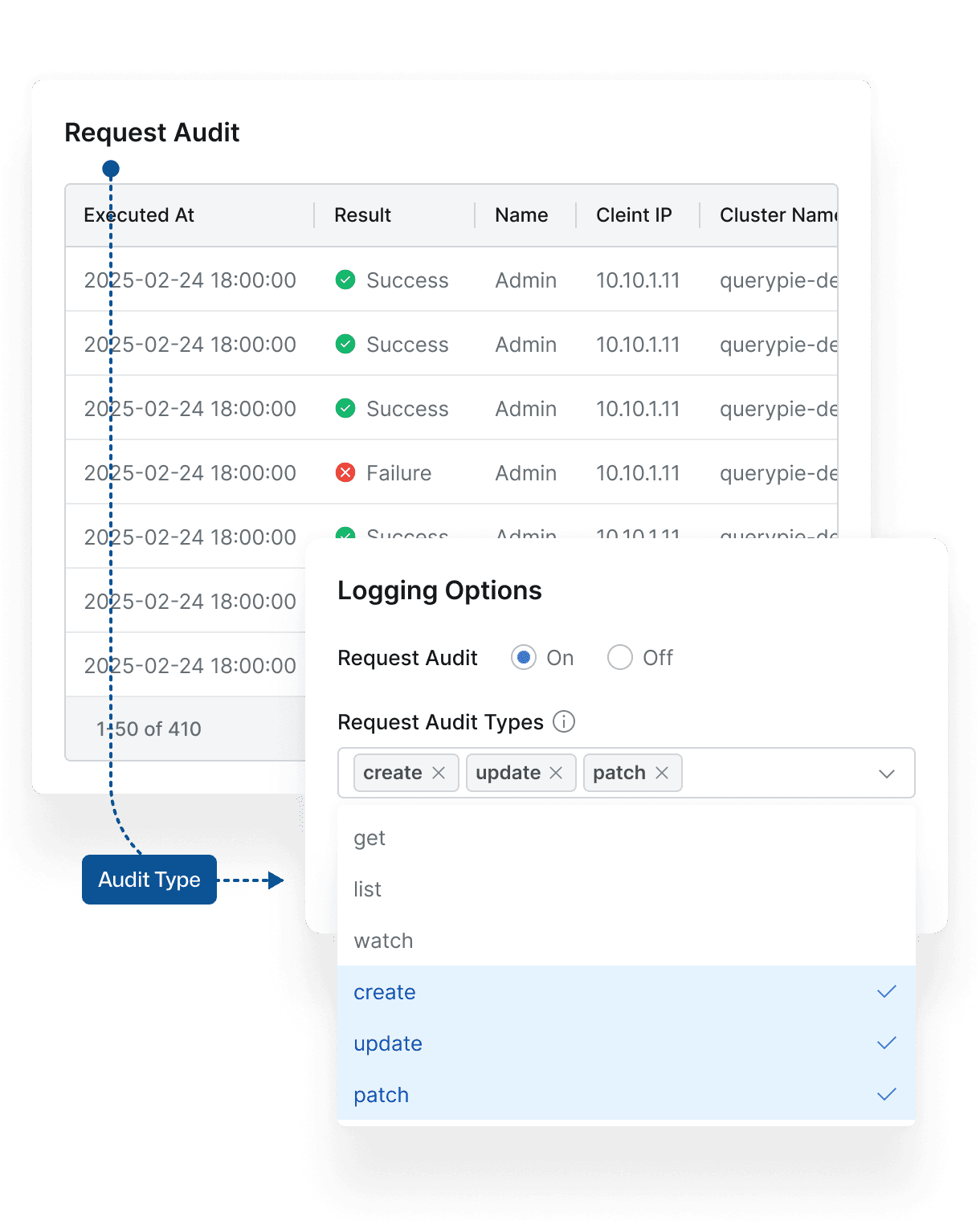 Kubernetes API Execution History Logging