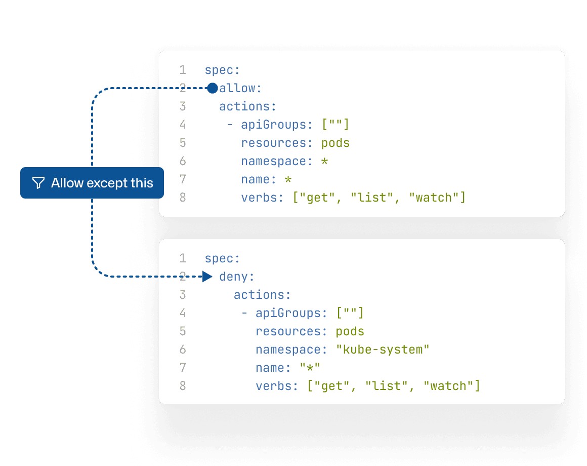 Segmented K8S Resource Unit Policy Management