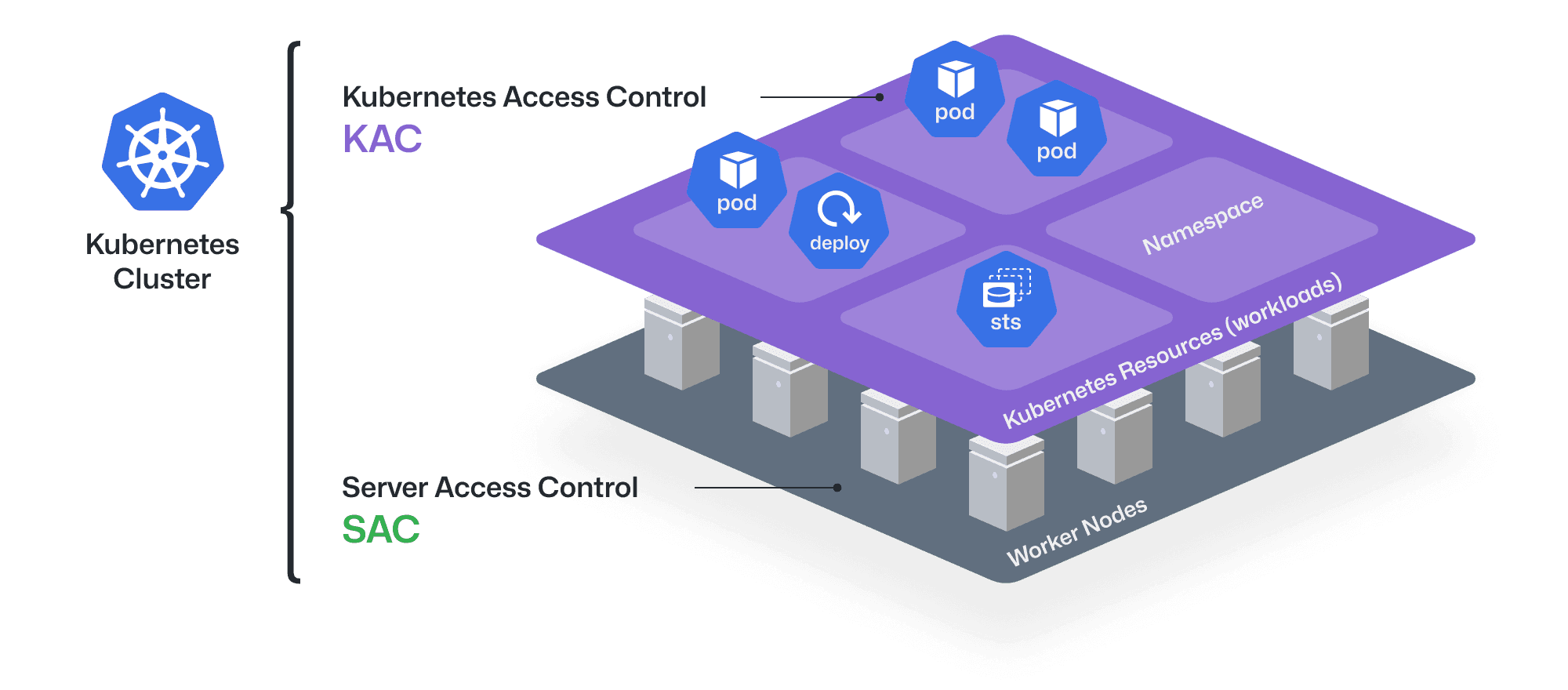 Entirely Protect Your Kubernetes