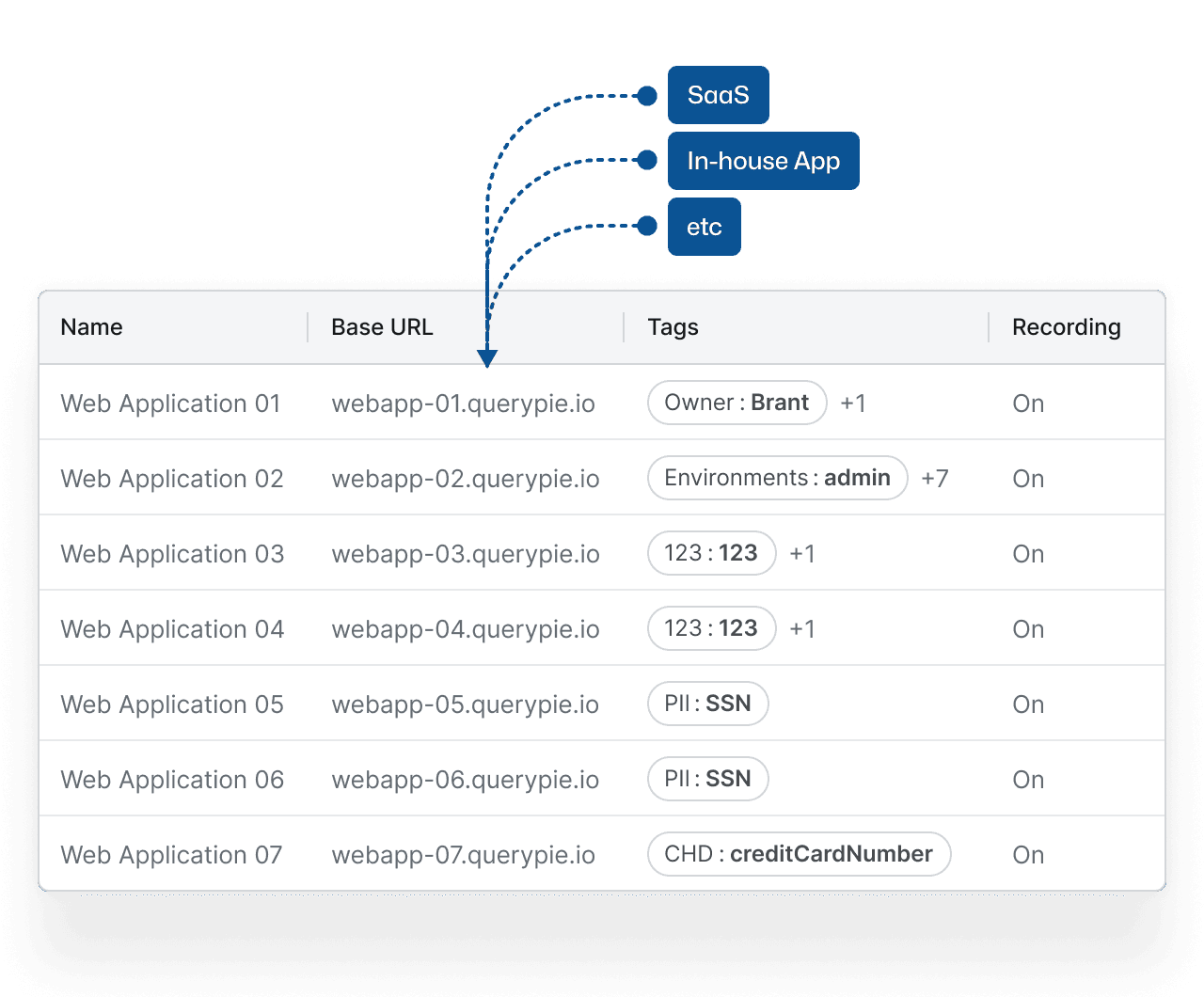 Centralized Management