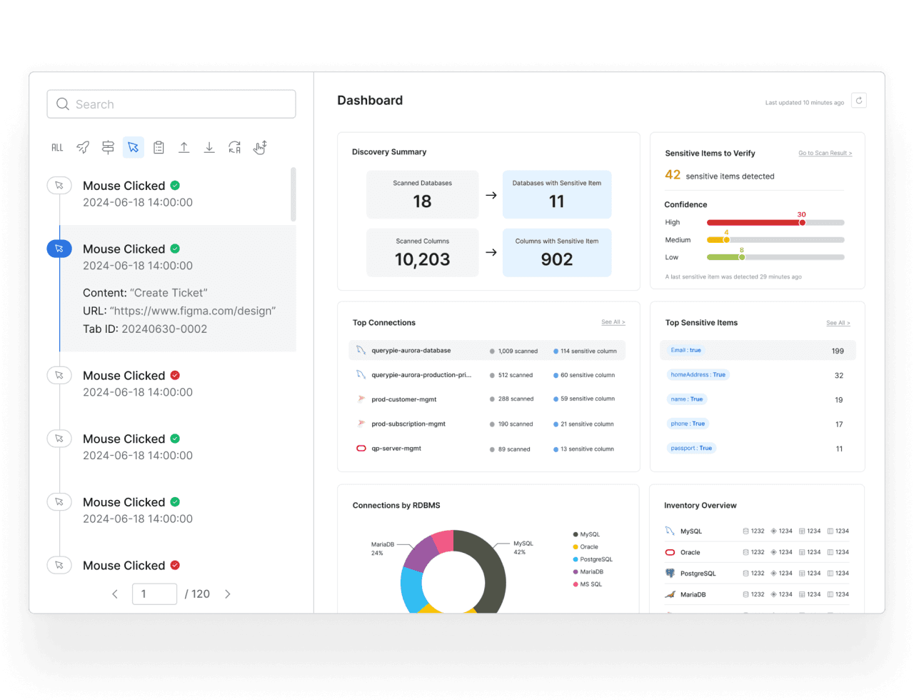 Timeline-Based Browser Monitoring