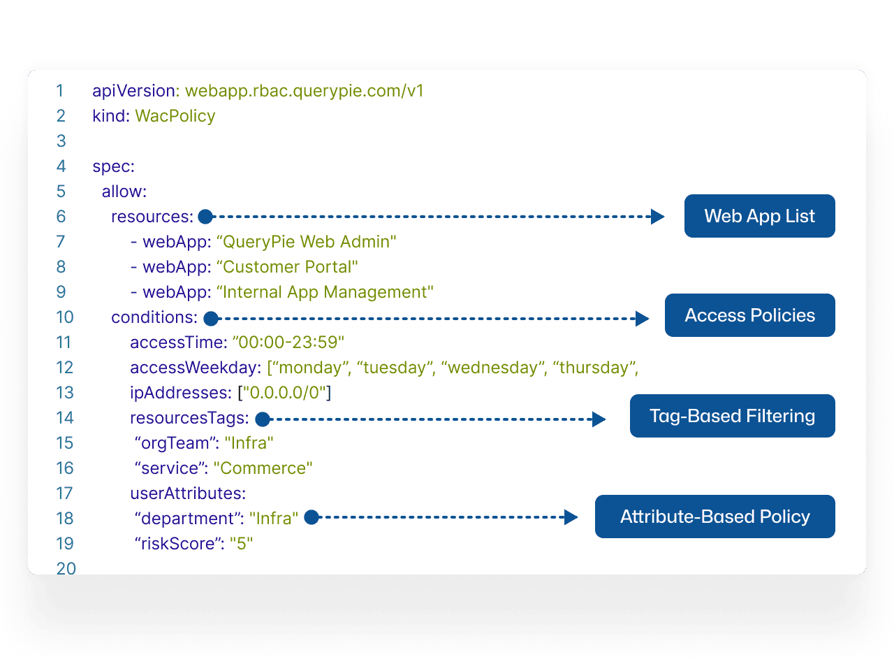 RBAC & ABAC-Based Permission Control