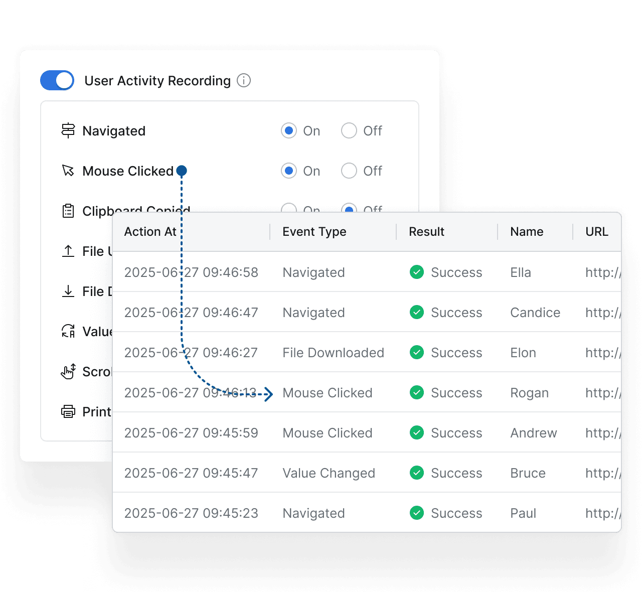 Event and Content-Based User Activity Tracking
