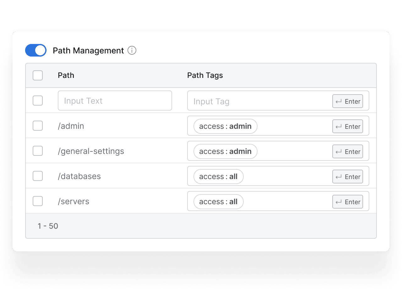 URL Path Management