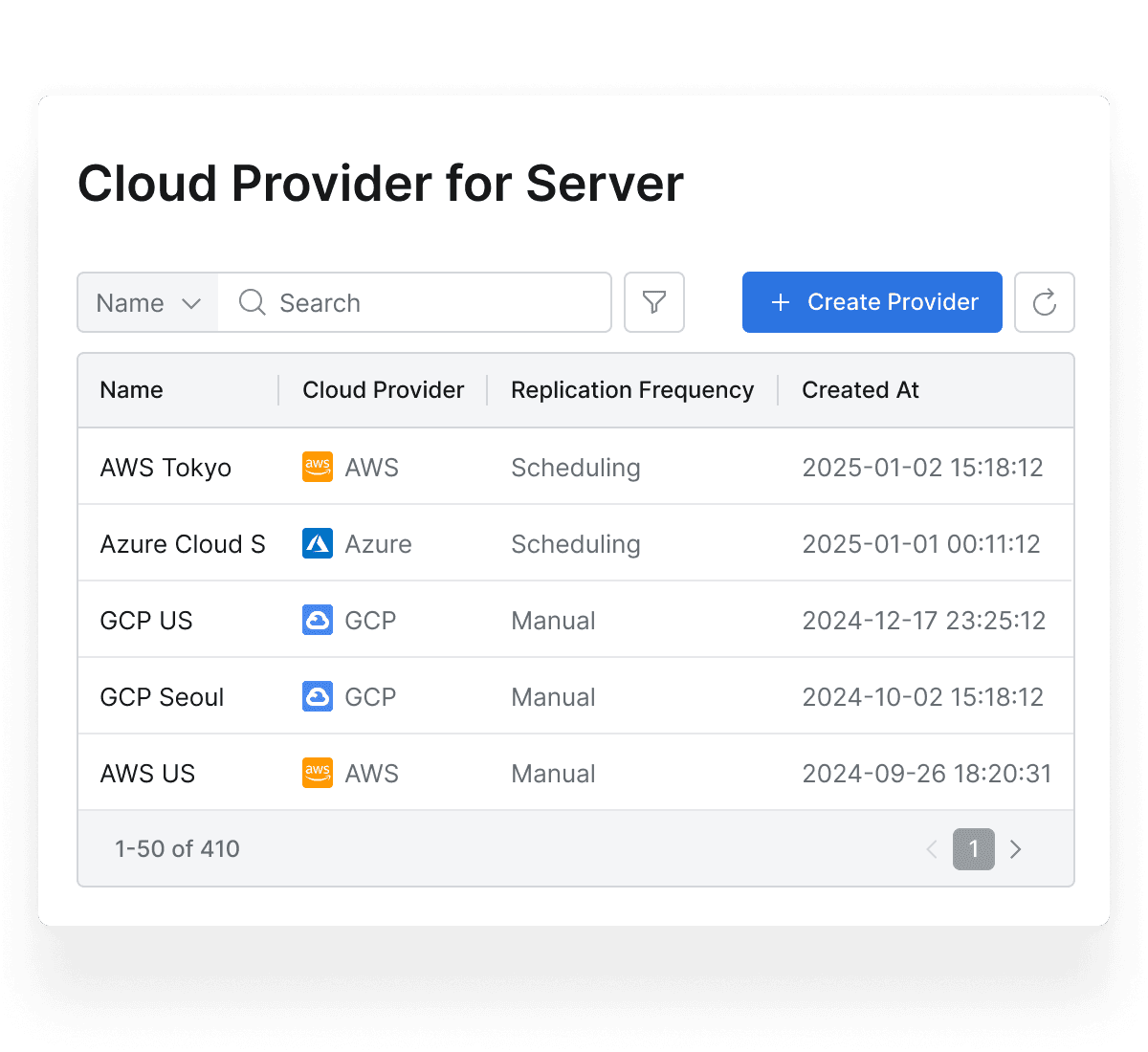 Agentless Cloud Provider Synchronization