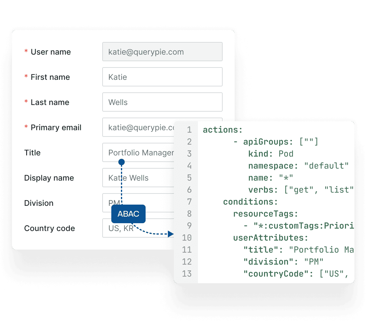 Attribute-Based Access Control