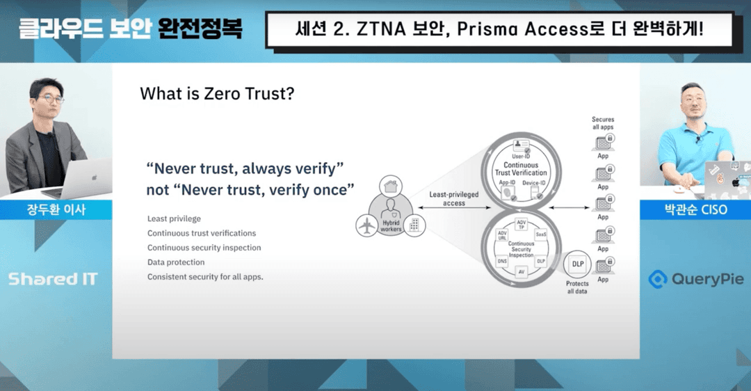 Prisma Accessで完璧なZTNAセキュリティを実現!