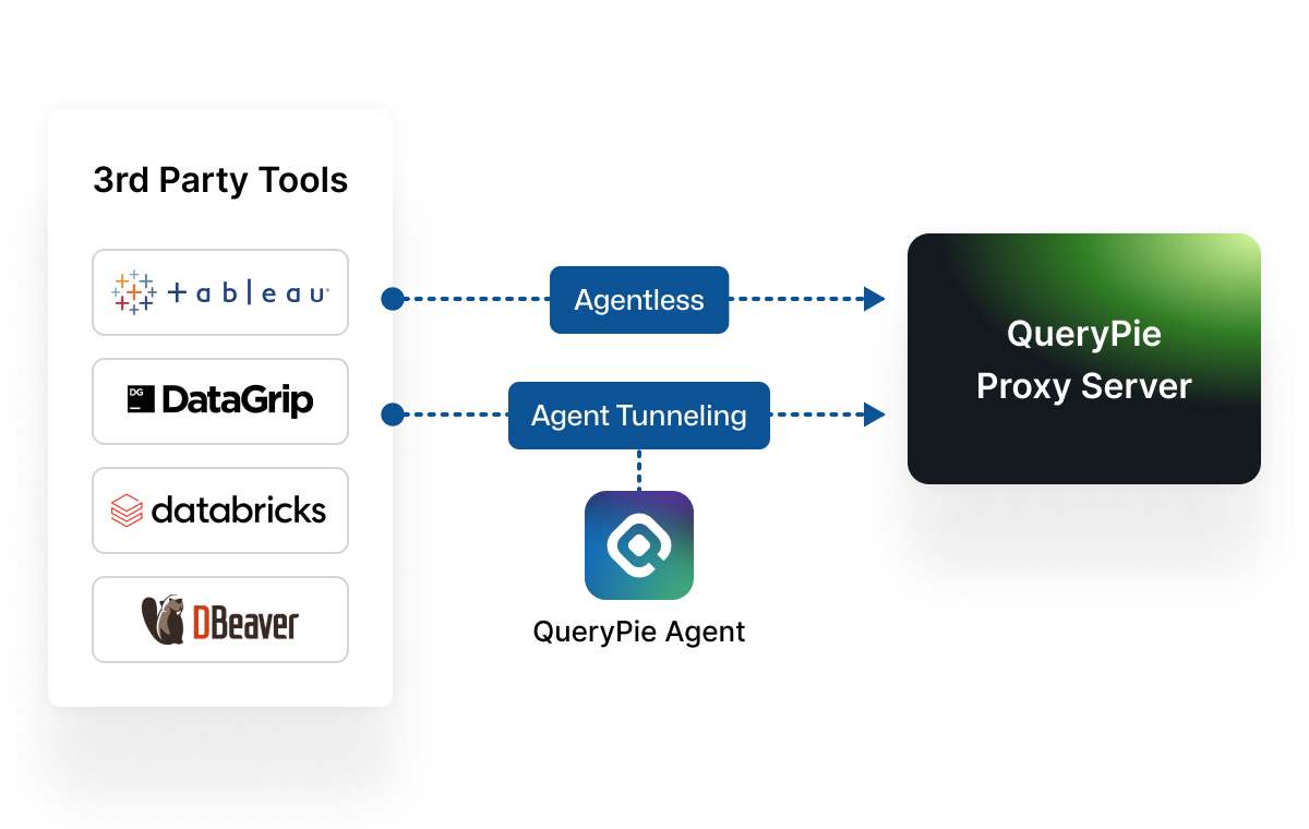 3rd Party Tools as Usual