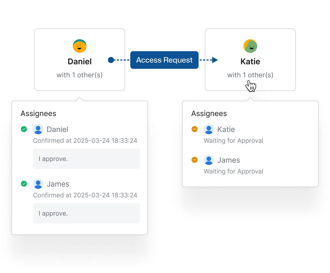 Enhanced Just-In-Time Access Requests