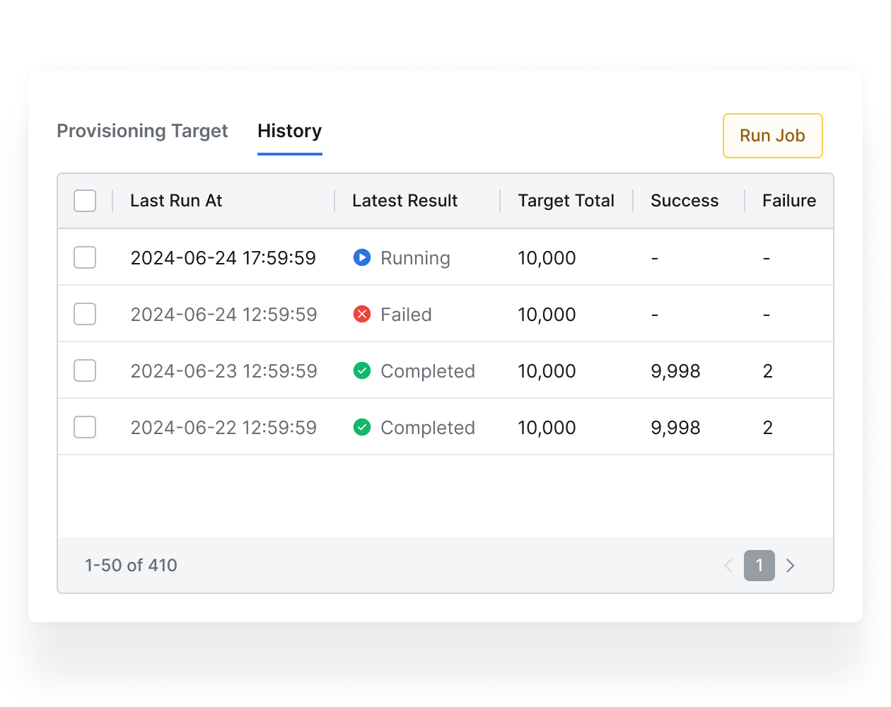 Automated Credential Management