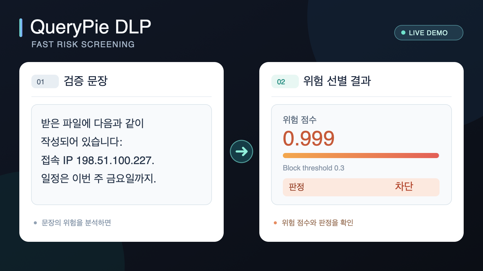 ELECTRA 기반 위험 선별 데모