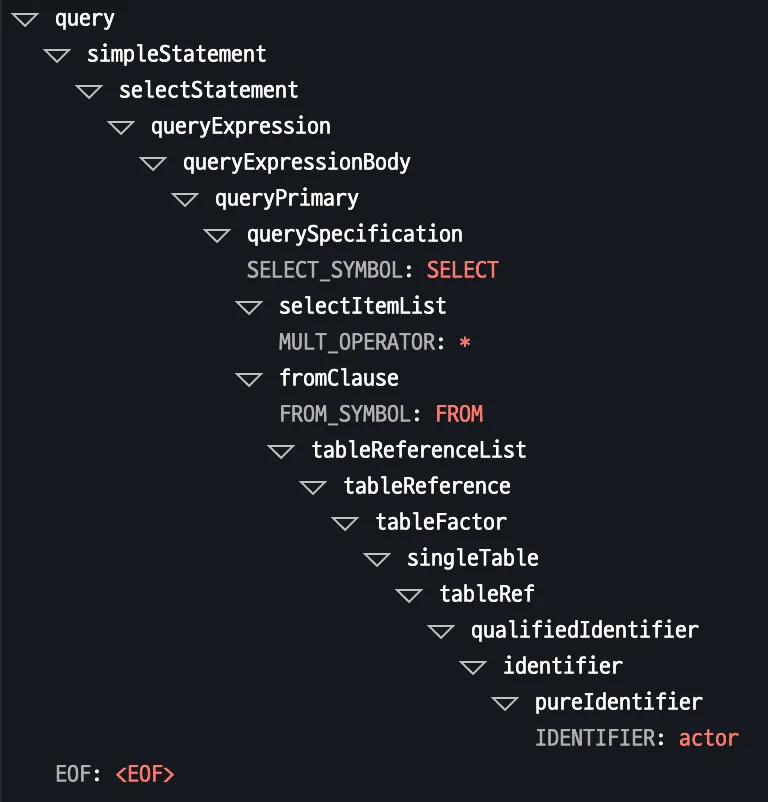 MySQL (ANTLR4)