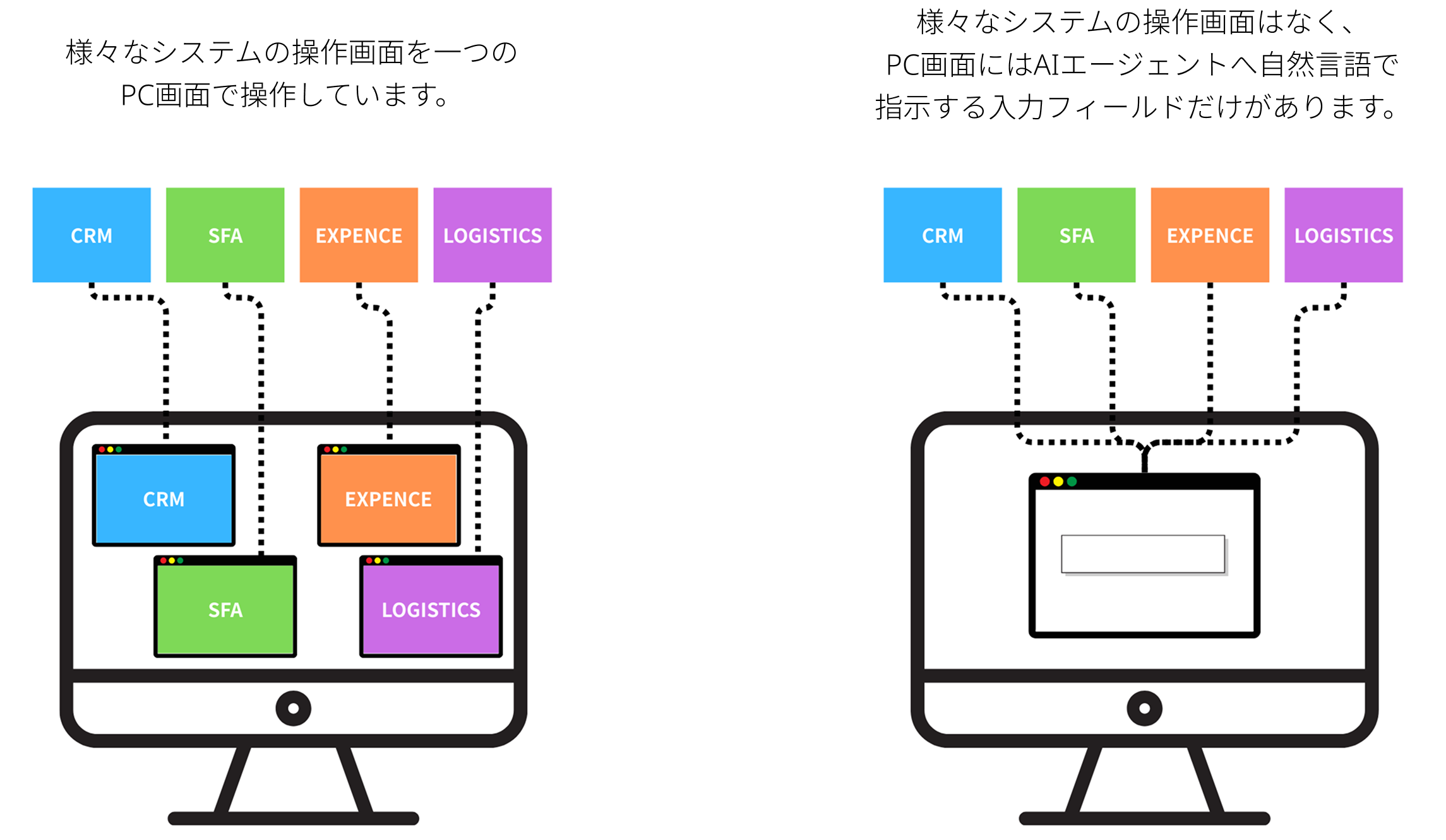 CRM