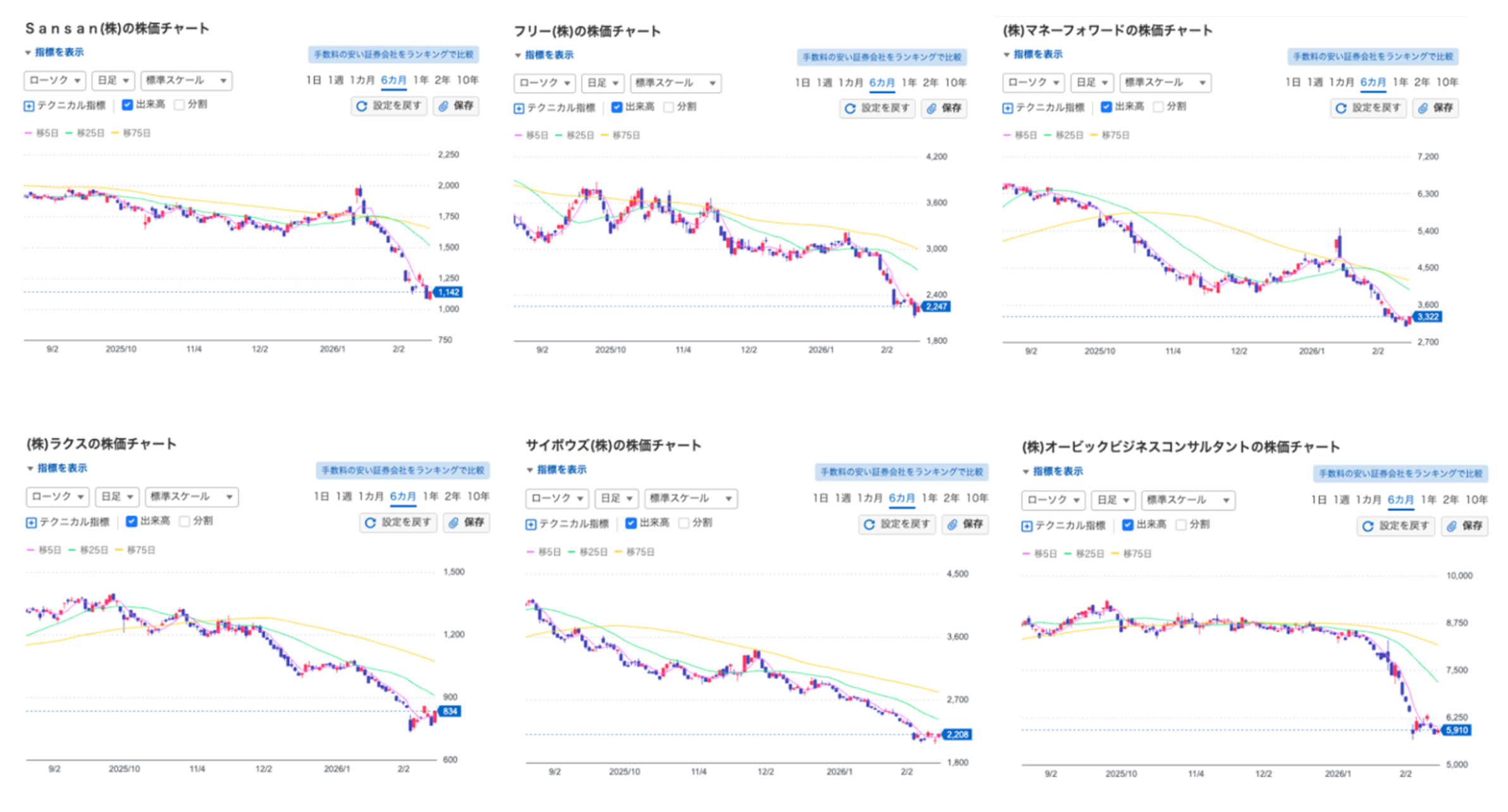 株価推移